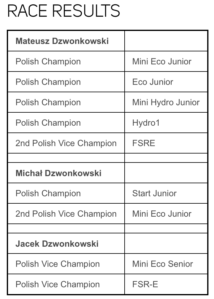 Polish M-CLASS Championship ▪️ MGM CONTROLLERS